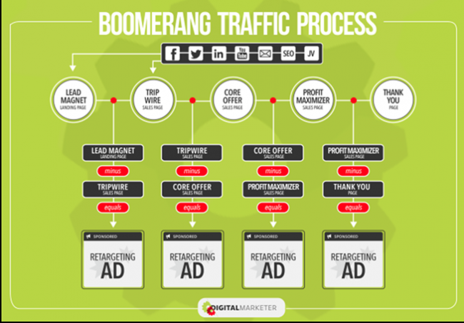 boomerang-traffic.png