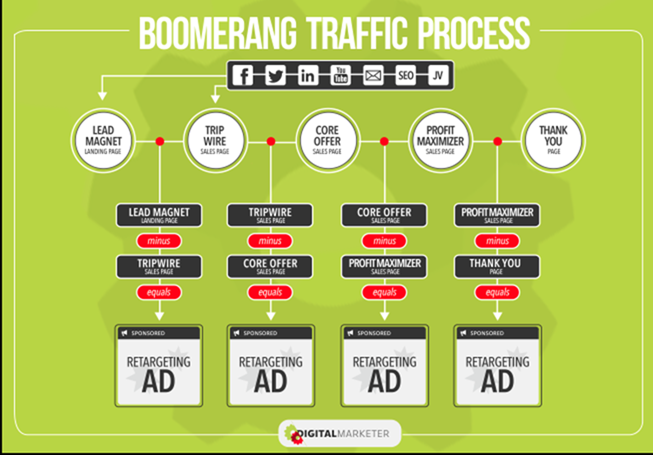 boomerang-traffic