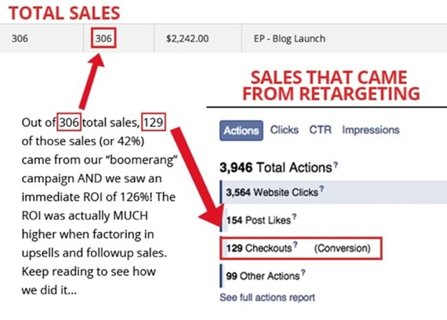 retargeting-sales