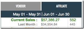 3 clickbank stats may to june 2018