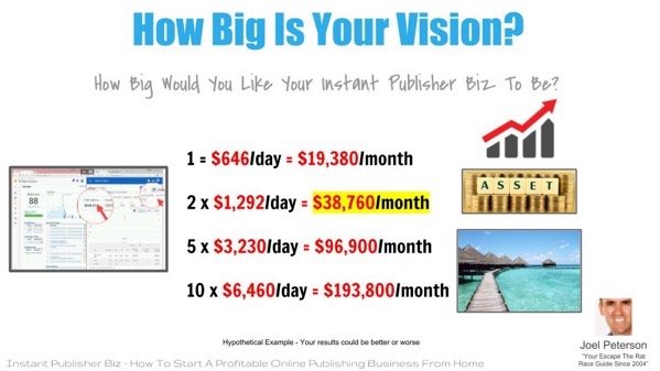 Download Joel Peterson - Instant Publisher Biz