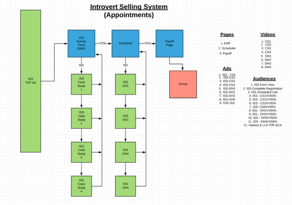 Download Kevin Hutto - The Introvert Selling System