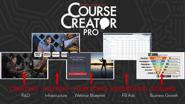 Download Parker Walbeck - Course Creator Pro