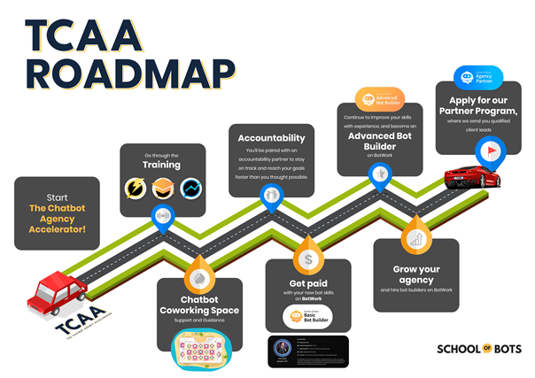 TCAA-Roadmap