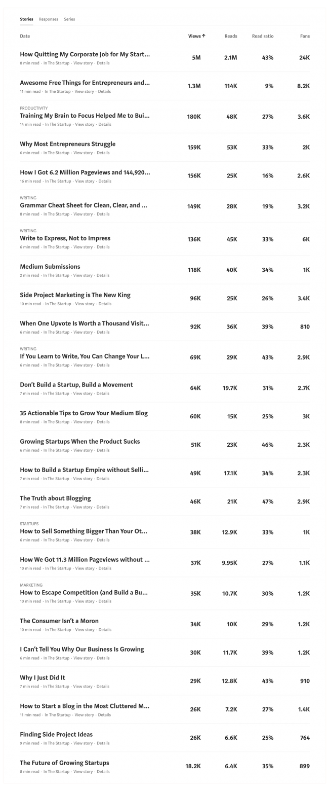 Download Growth Supply - From 0 to 1 Million Visitors