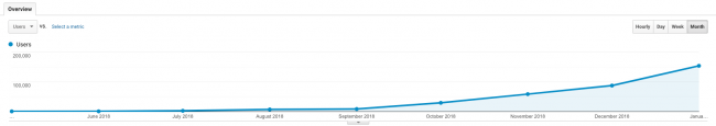 Download Nat Eliason - Build Your Own Content Machine