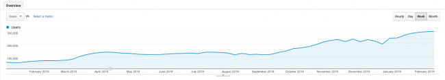 Download Nat Eliason - Build Your Own Content Machine