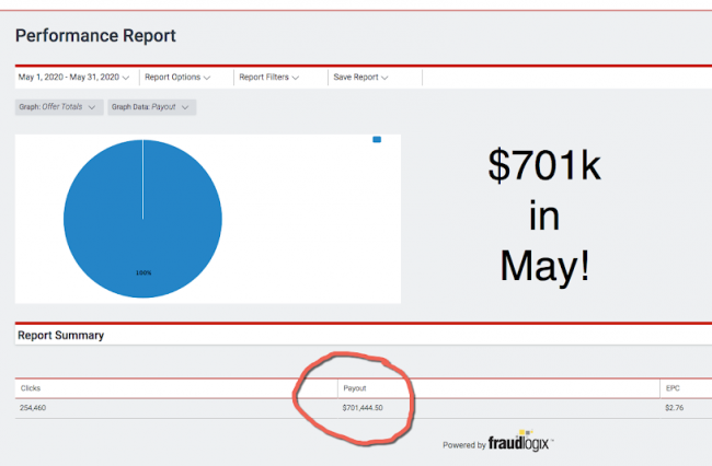 Download Greg Davis - Facebook Ads Domination