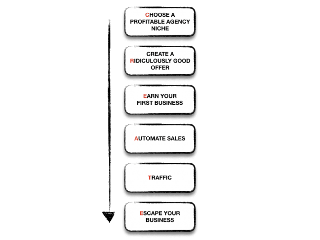 Download Robert Neckelius - Utlimate Agency Package + Book