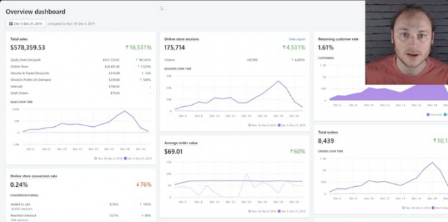 Download Michael Crist - Ecom Profit Formula