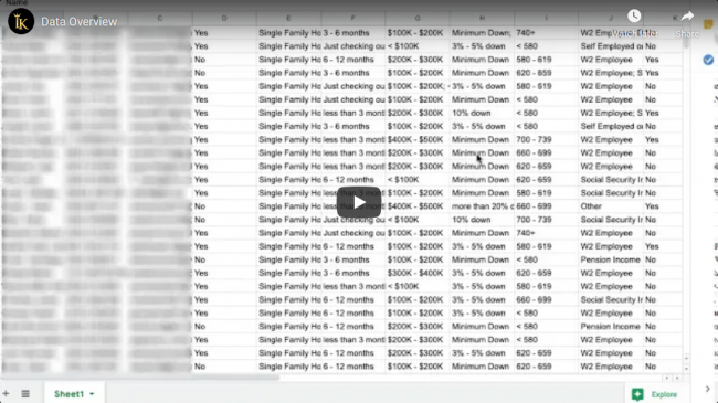 Download Russ Ward - Mortgage Leads Course