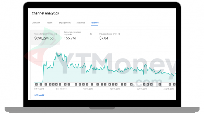 Download Kody White - YT Money Master Course