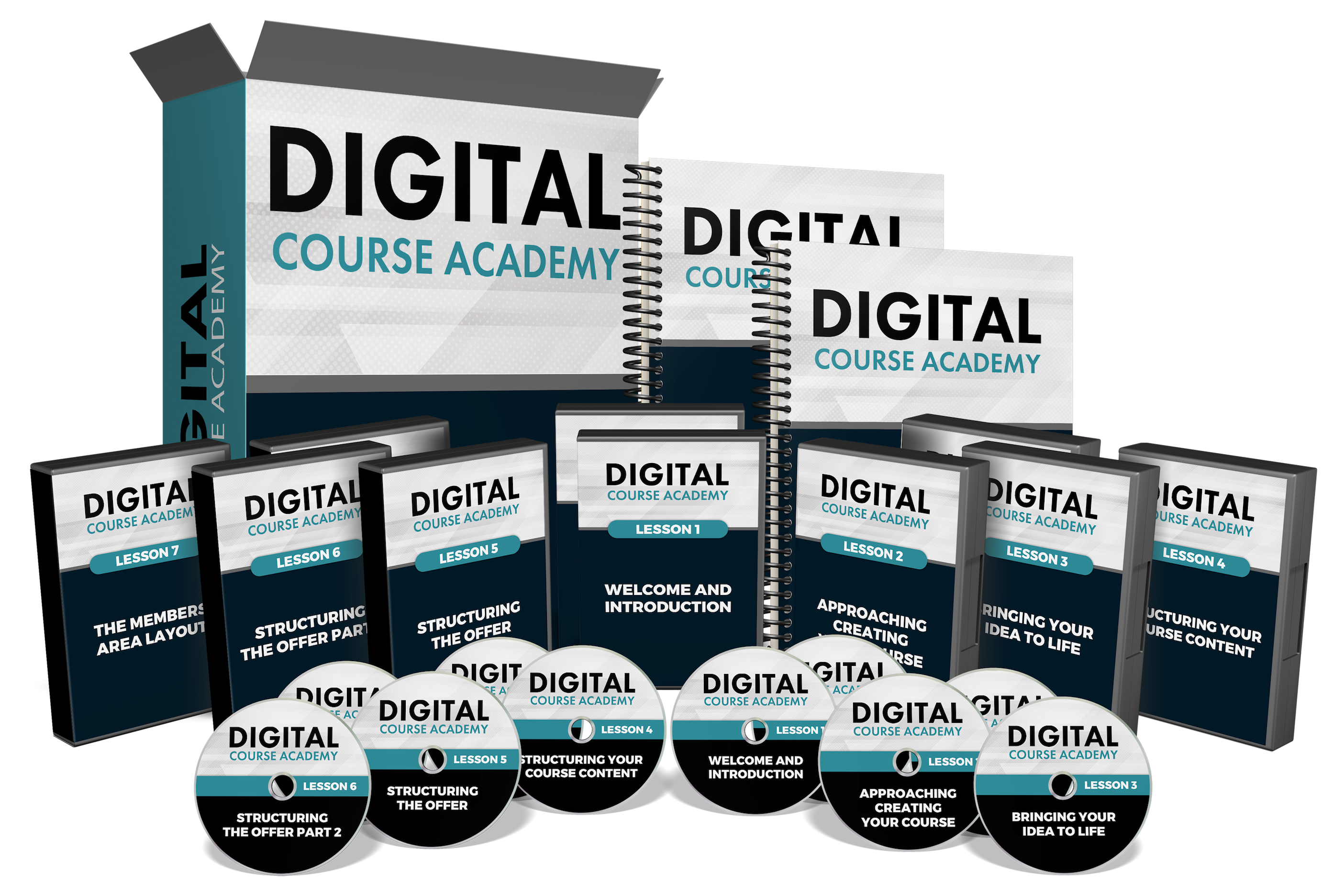 DCA-bundle